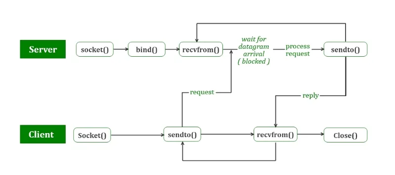 socket_udp.png