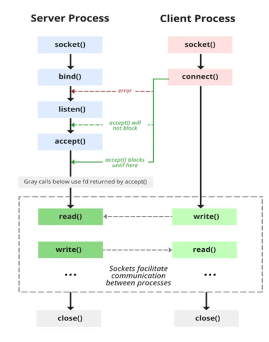 socket_tcp.png